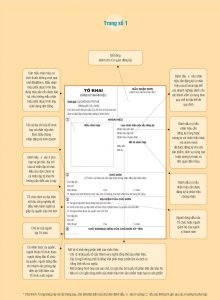 Hướng dẫn viết mẫu tờ khai nhãn hiệu