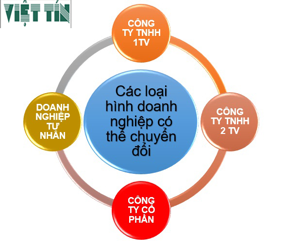 Chuyển đổi loại hình doanh nghiệp dễ dàng cùng luật Việt Tín